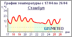 GISMETEO.RU:    10   . 