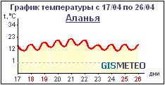 GISMETEO.RU:    10   . 